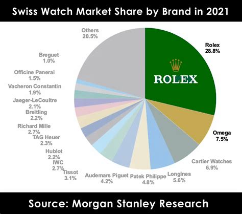 rolex statistik|rolex watch industry.